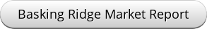 Generated button