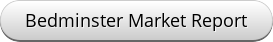 Generated button
