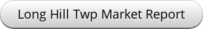Generated button